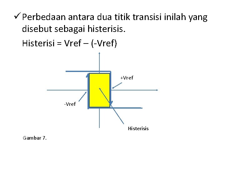 ü Perbedaan antara dua titik transisi inilah yang disebut sebagai histerisis. Histerisi = Vref