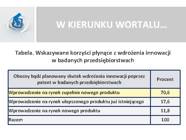 W KIERUNKU WORTALU… Tabela. Wskazywane korzyści płynące z wdrożenia innowacji w badanych przedsiębiorstwach Obecny W KIERUNKU WORTALU… Tabela. Wskazywane korzyści płynące z wdrożenia innowacji w badanych przedsiębiorstwach Obecny