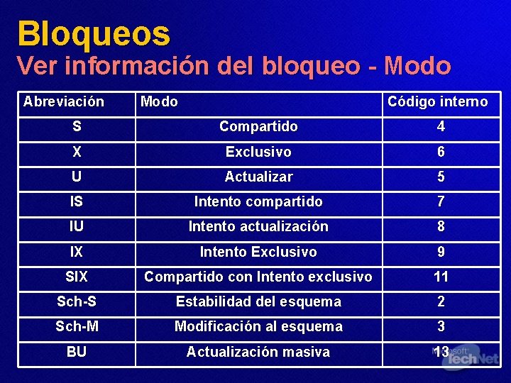 Bloqueos Ver información del bloqueo - Modo Abreviación Modo Código interno S Compartido 4