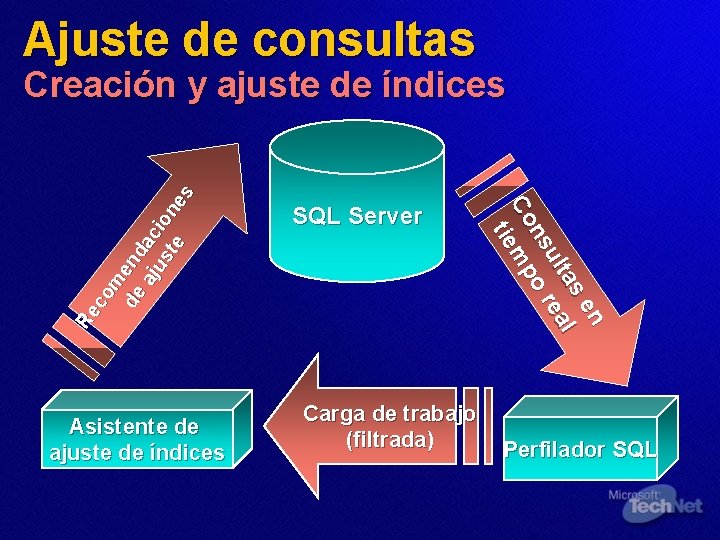 Ajuste de consultas Asistente de ajuste de índices SQL Server Carga de trabajo (filtrada)