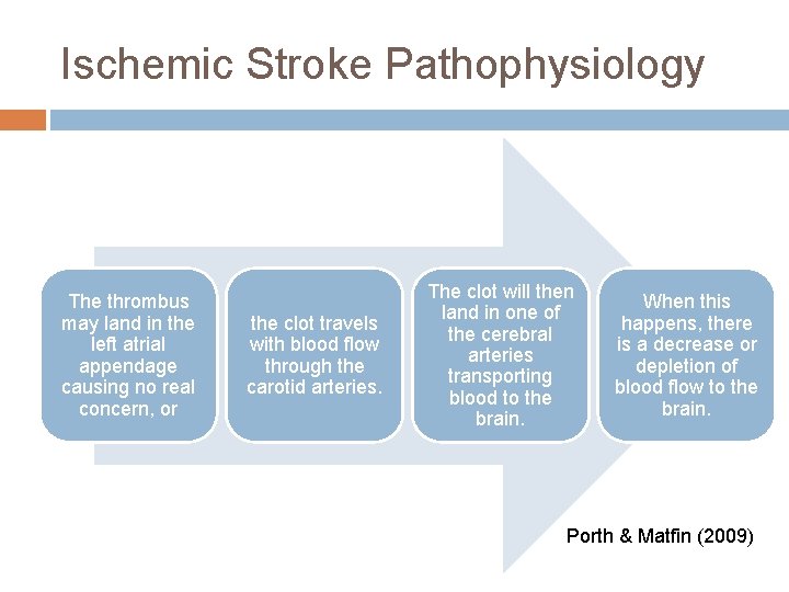 Ischemic Stroke Pathophysiology The thrombus may land in the left atrial appendage causing no