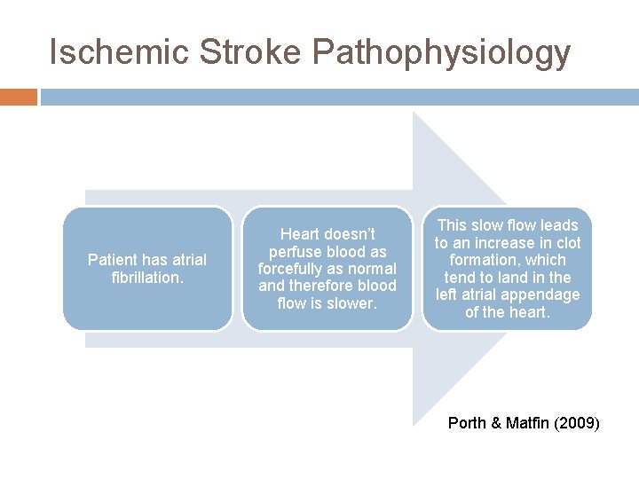Ischemic Stroke Pathophysiology Patient has atrial fibrillation. Heart doesn’t perfuse blood as forcefully as