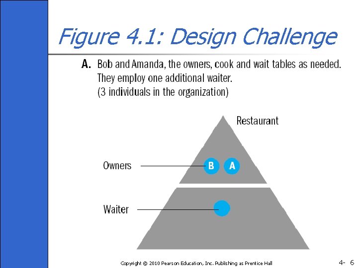 Figure 4. 1: Design Challenge Copyright © 2010 Pearson Education, Inc. Publishing as Prentice