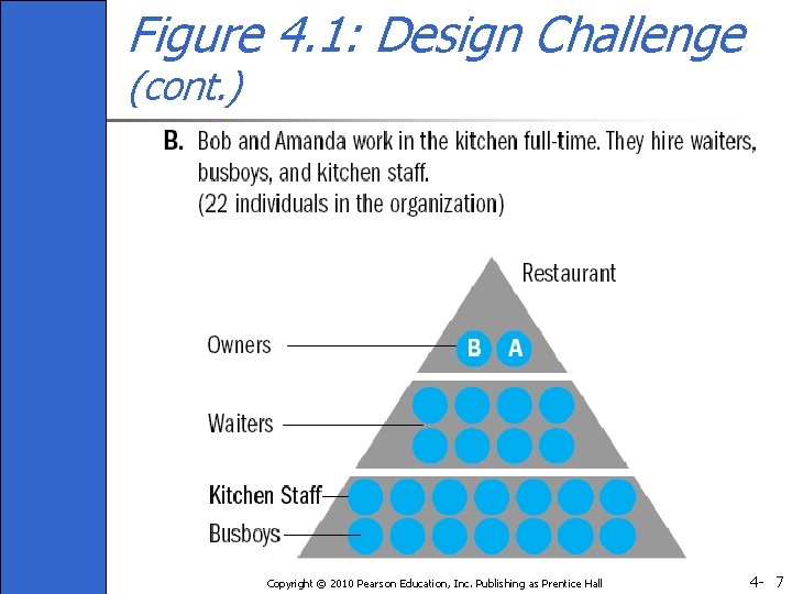 Figure 4. 1: Design Challenge (cont. ) Copyright © 2010 Pearson Education, Inc. Publishing
