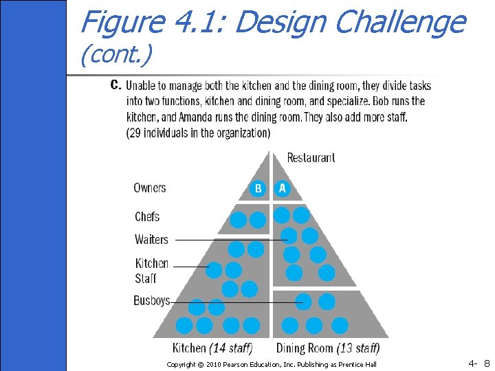 Figure 4. 1: Design Challenge (cont. ) Copyright © 2010 Pearson Education, Inc. Publishing