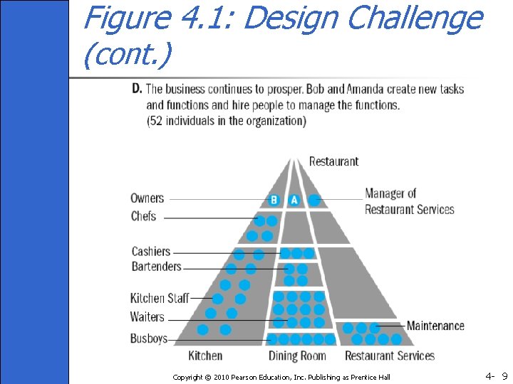 Figure 4. 1: Design Challenge (cont. ) Copyright © 2010 Pearson Education, Inc. Publishing