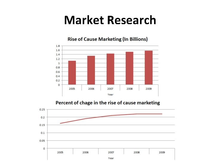 Market Research 