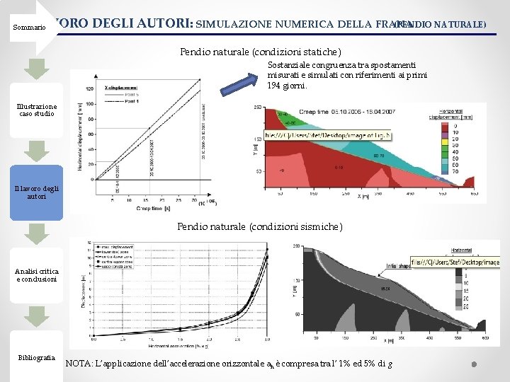 IL LAVORO DEGLI AUTORI: SIMULAZIONE NUMERICA DELLA FRANA (PENDIO NATURALE) Sommario Pendio naturale (condizioni