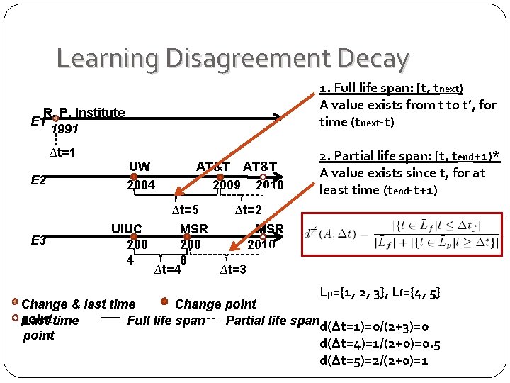 Learning Disagreement Decay 1. Full life span: [t, tnext) A value exists from t Learning Disagreement Decay 1. Full life span: [t, tnext) A value exists from t