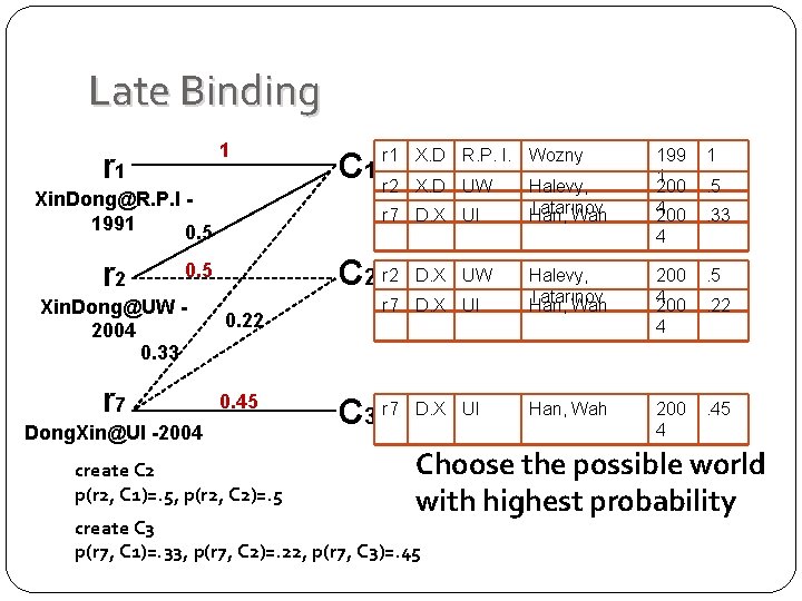 Late Binding 1 r 1 Xin. Dong@R. P. I 1991 0. 5 r 2 Late Binding 1 r 1 Xin. Dong@R. P. I 1991 0. 5 r 2