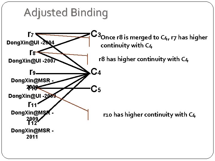 Adjusted Binding r 7 Dong. Xin@UI -2004 r 8 Dong. Xin@UI -2007 C 3 Adjusted Binding r 7 Dong. Xin@UI -2004 r 8 Dong. Xin@UI -2007 C 3