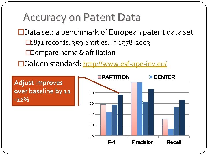 Accuracy on Patent Data �Data set: a benchmark of European patent data set � Accuracy on Patent Data �Data set: a benchmark of European patent data set �