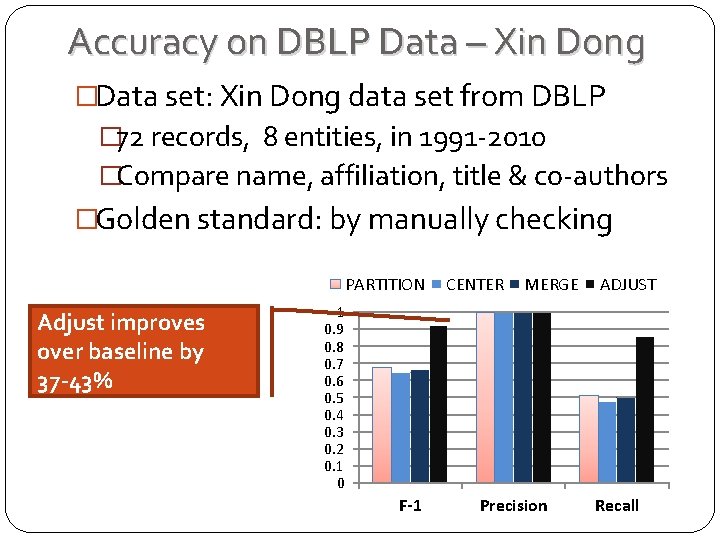 Accuracy on DBLP Data – Xin Dong �Data set: Xin Dong data set from Accuracy on DBLP Data – Xin Dong �Data set: Xin Dong data set from