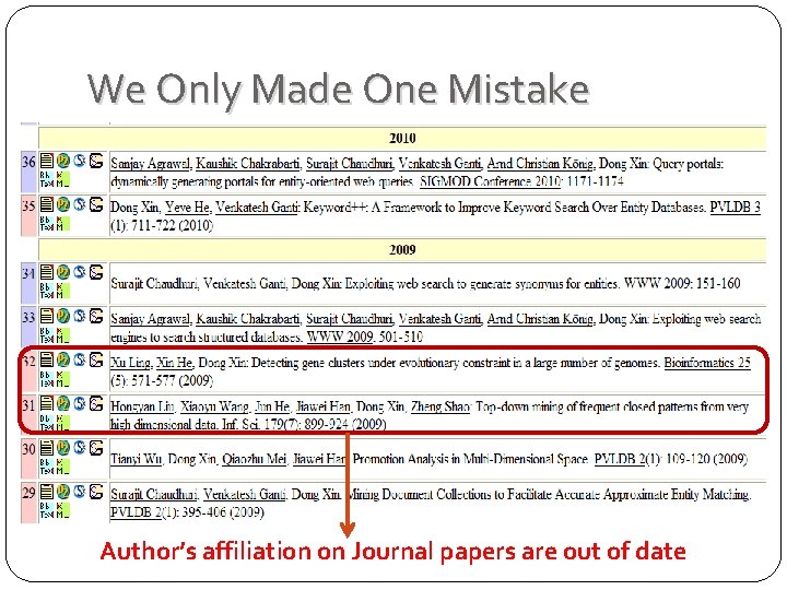 We Only Made One Mistake Author’s affiliation on Journal papers are out of date We Only Made One Mistake Author’s affiliation on Journal papers are out of date