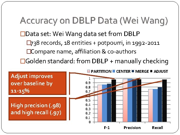 Accuracy on DBLP Data (Wei Wang) �Data set: Wei Wang data set from DBLP Accuracy on DBLP Data (Wei Wang) �Data set: Wei Wang data set from DBLP
