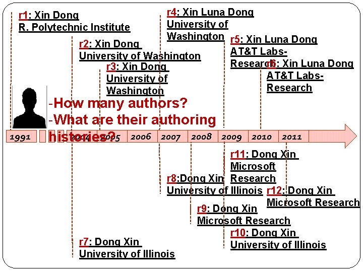 r 4: Xin Luna Dong University of Washington r 5: Xin Luna Dong r r 4: Xin Luna Dong University of Washington r 5: Xin Luna Dong r