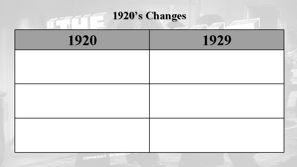 1920’s Changes 1920 1929 