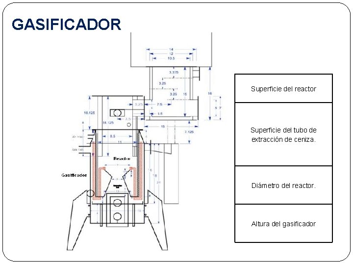 GASIFICADOR Superficie del reactor Superficie del tubo de extracción de ceniza. Diámetro del reactor.