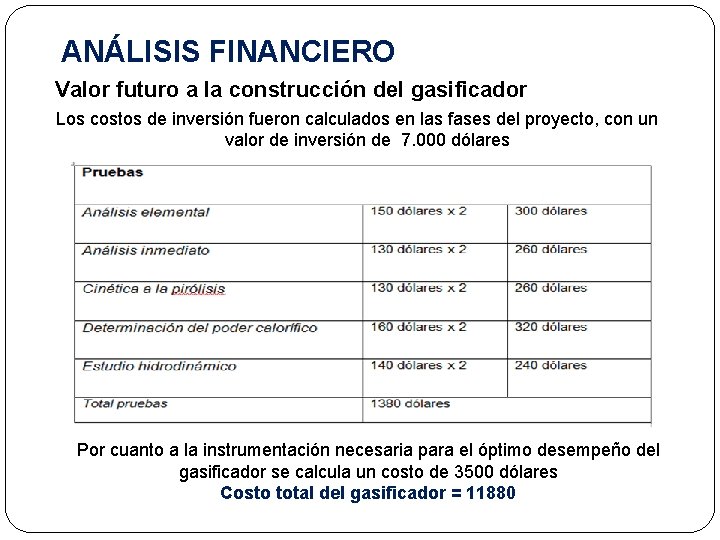 ANÁLISIS FINANCIERO Valor futuro a la construcción del gasificador Los costos de inversión fueron