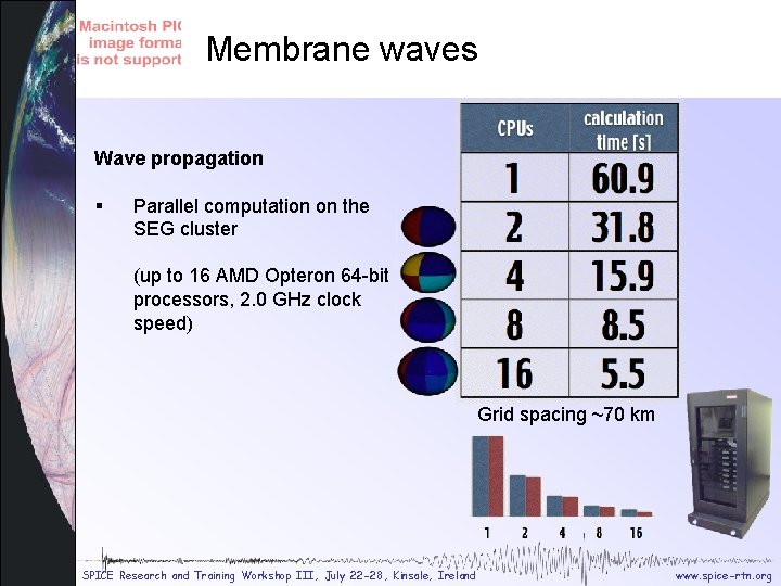 Membrane waves Membrane wave Wave propagation § Parallel computation on the SEG cluster (up Membrane waves Membrane wave Wave propagation § Parallel computation on the SEG cluster (up