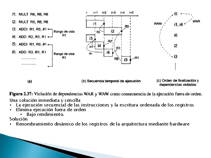 Una solución inmediata y sencilla • La ejecución secuencial de las instrucciones y la Una solución inmediata y sencilla • La ejecución secuencial de las instrucciones y la