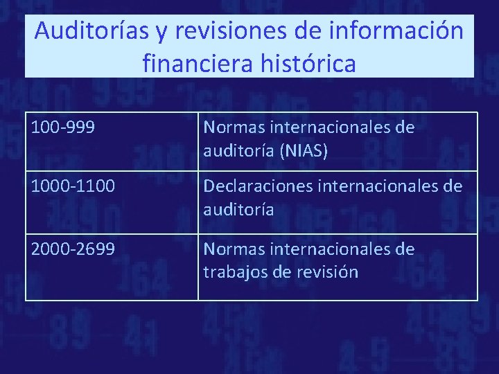 Auditorías y revisiones de información financiera histórica 100 -999 Normas internacionales de auditoría (NIAS)