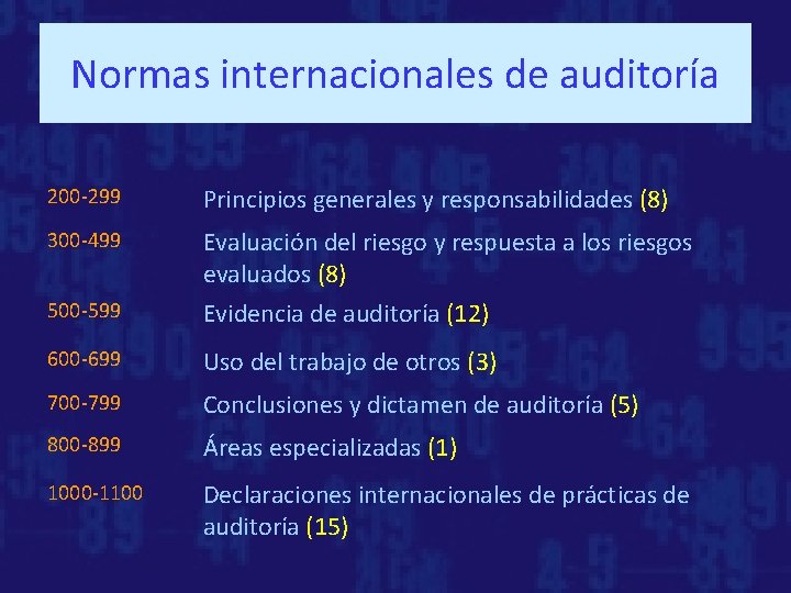 Normas internacionales de auditoría 200 -299 Principios generales y responsabilidades (8) 300 -499 500