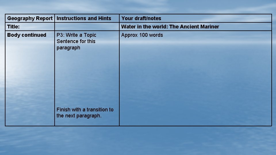 Geography Report Instructions and Hints Your draft/notes Title: Water in the world: The Ancient