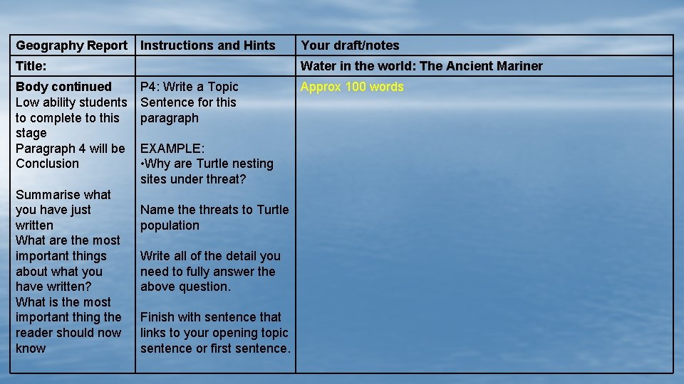 Geography Report Instructions and Hints Your draft/notes Title: Water in the world: The Ancient