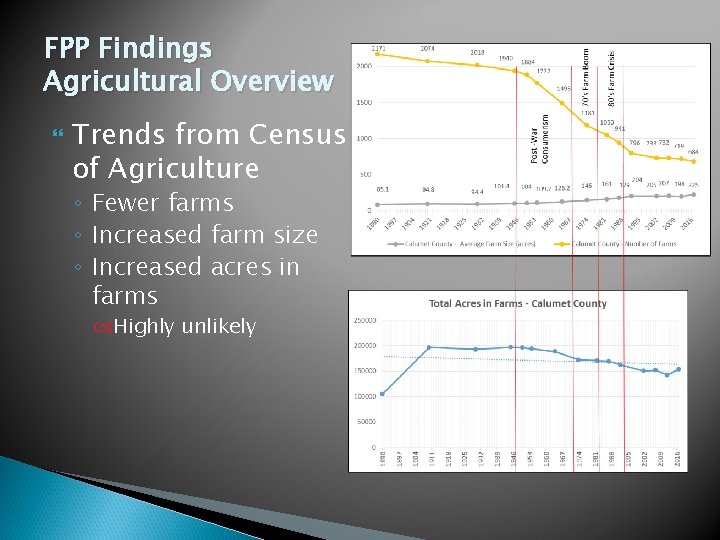 FPP Findings Agricultural Overview Trends from Census of Agriculture ◦ Fewer farms ◦ Increased