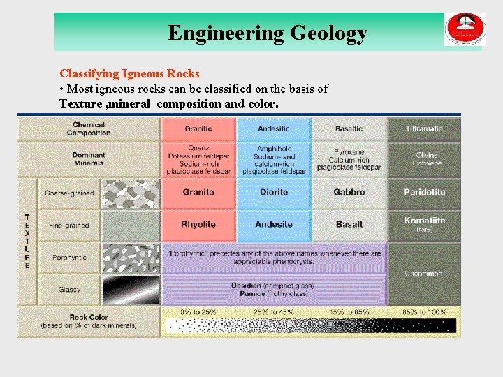 Engineering Geology Classifying Igneous Rocks • Most igneous rocks can be classified on the