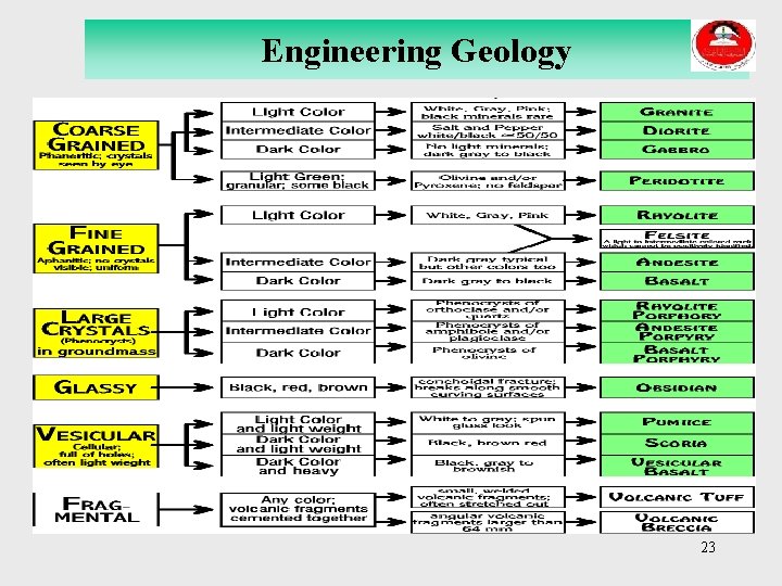 Engineering Geology 23 