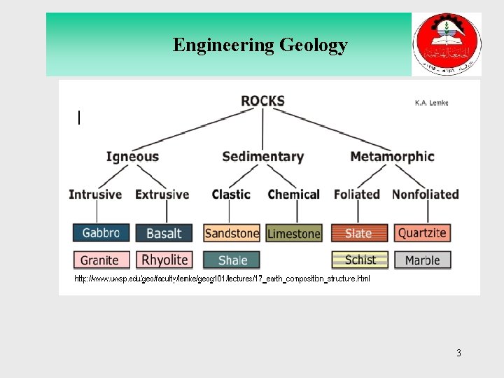 Engineering Geology 3 