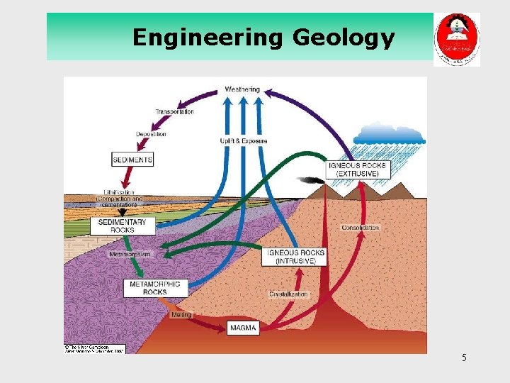 Engineering Geology 5 