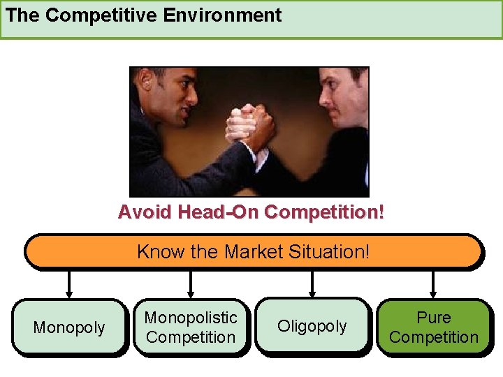 The Competitive Environment Avoid Head-On Competition! Know the Market Situation! Monopoly Monopolistic Competition Oligopoly