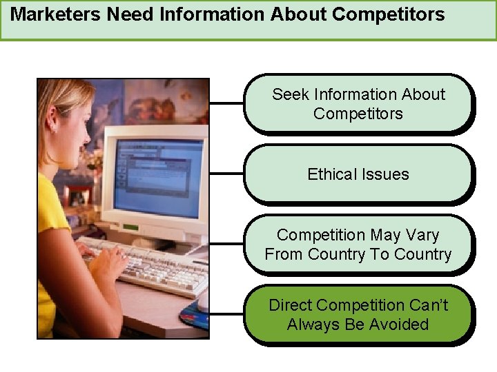 Marketers Need Information About Competitors Seek Information About Competitors Ethical Issues Competition May Vary