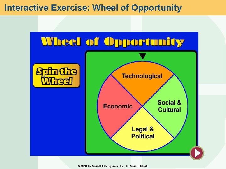 Interactive Exercise: Wheel of Opportunity © 2008 Mc. Graw-Hill Companies, Inc. , Mc. Graw-Hill/Irwin