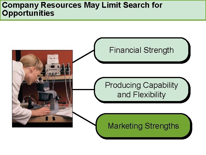 Company Resources May Limit Search for Opportunities Financial Strength Producing Capability and Flexibility Marketing