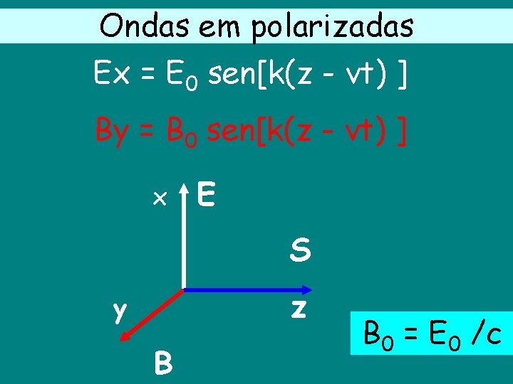 Ondas em polarizadas Ex = E 0 sen[k(z - vt) ] By = B