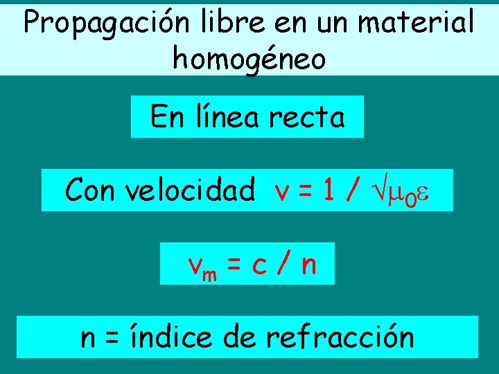 Propagación libre en un material homogéneo En línea recta Con velocidad v = 1