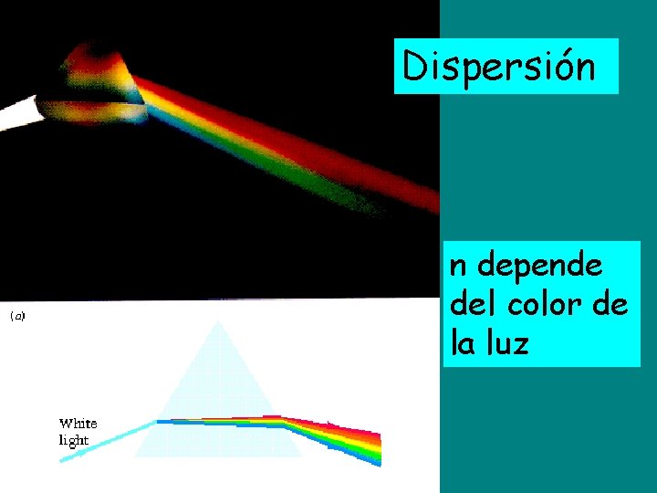 Dispersión n depende del color de la luz 
