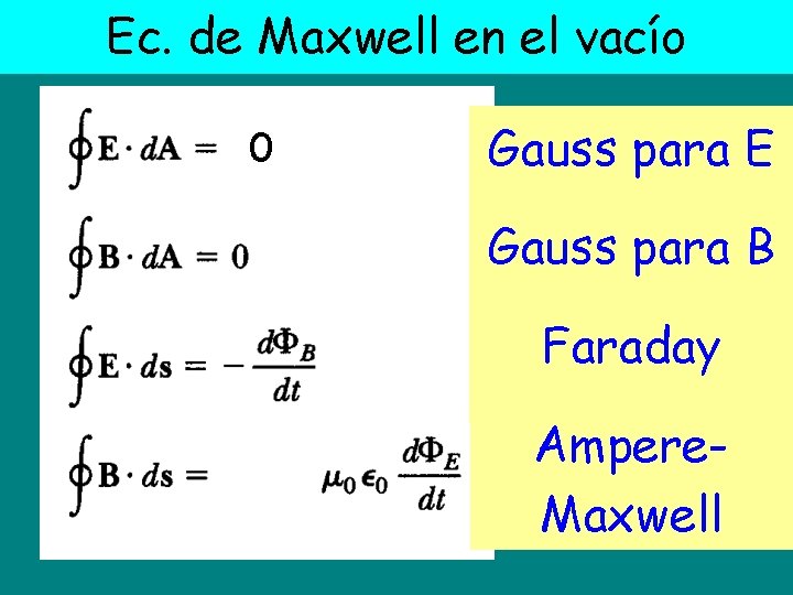 Ec. de Maxwell en el vacío 0 Gauss para E Gauss para B Faraday