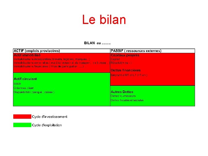 Le bilan 