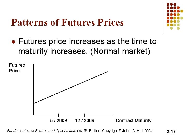 Patterns of Futures Prices l Futures price increases as the time to maturity increases.