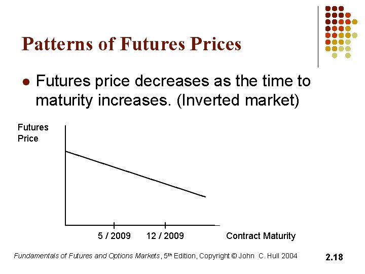 Patterns of Futures Prices l Futures price decreases as the time to maturity increases.