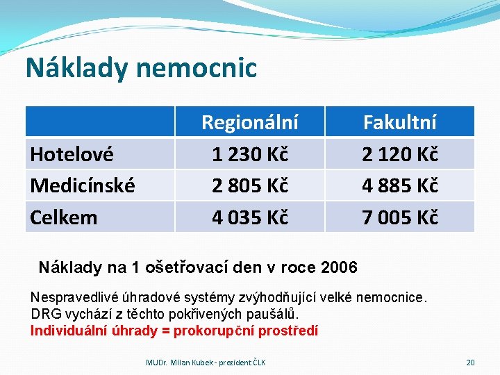 Náklady nemocnic Hotelové Medicínské Celkem Regionální 1 230 Kč 2 805 Kč 4 035