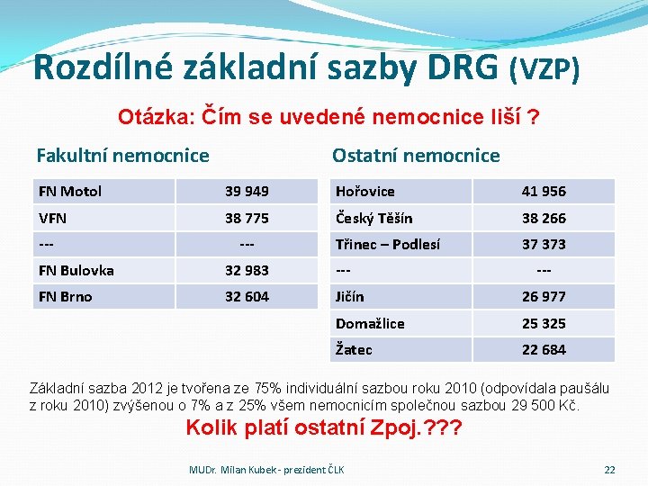 Rozdílné základní sazby DRG (VZP) Otázka: Čím se uvedené nemocnice liší ? Fakultní nemocnice