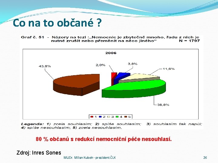 Co na to občané ? 80 % občanů s redukcí nemocniční péče nesouhlasí. Zdroj: