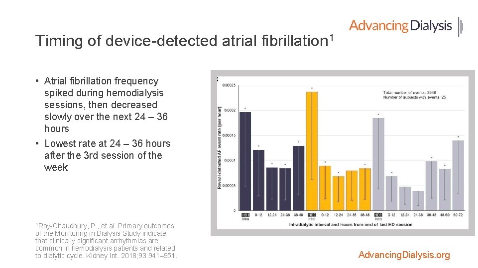 Timing of device-detected atrial fibrillation 1 • Atrial fibrillation frequency spiked during hemodialysis sessions,