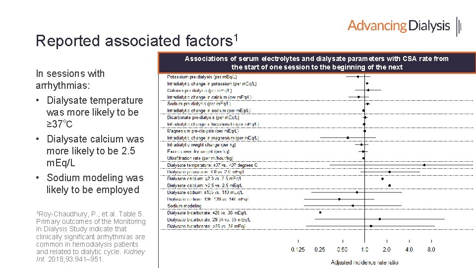 Reported associated factors 1 In sessions with arrhythmias: Associations of serum electrolytes and dialysate